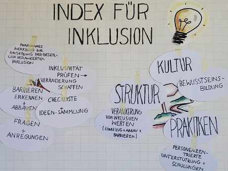 Flipchart mit Ideen zur Offenen Kinder- und Jugendarbeit mit der Überschrift Index für Inklusion